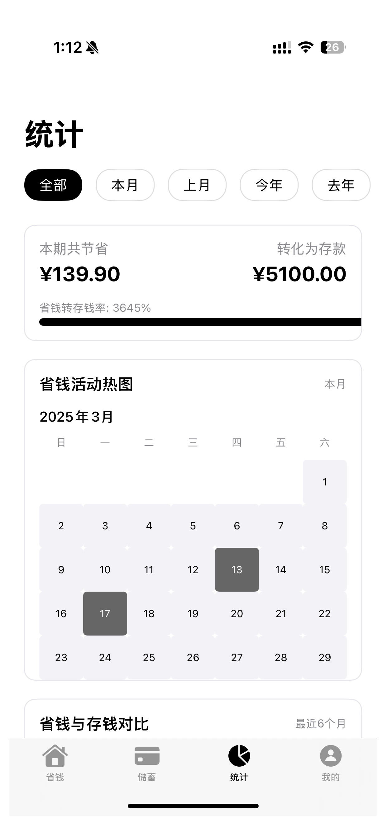 来柴 消费分析截图
